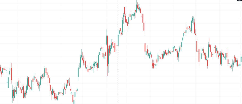 Top swing trading indicators