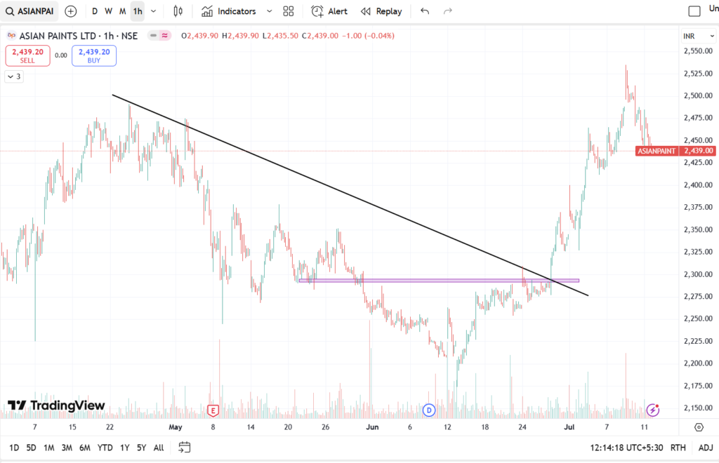 asian paints 1 hour prediction
